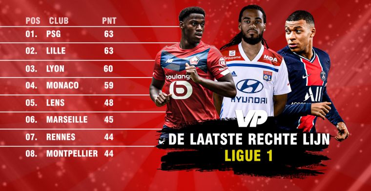 Laatste rechte lijn in de Ligue 1: Spanning aan de top, Belgische stress onderin